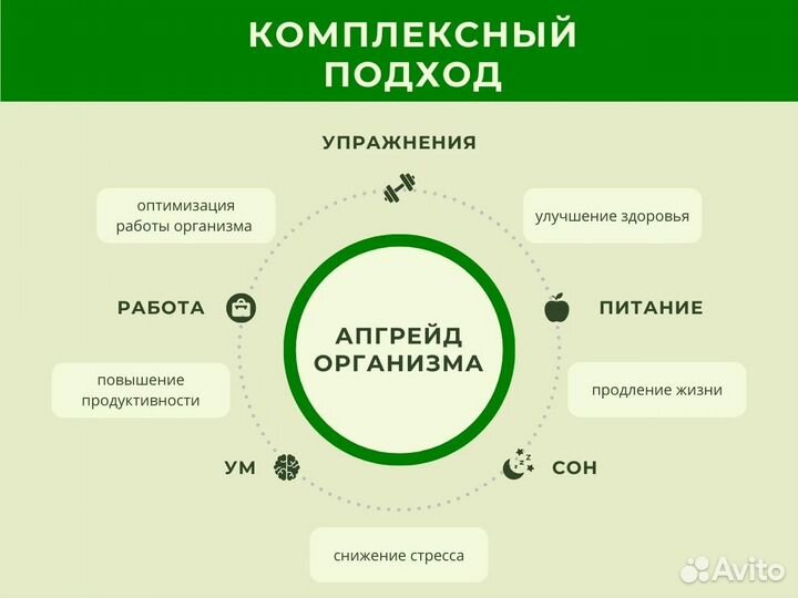 Психолог-нутрициолог консультации здоровое питание