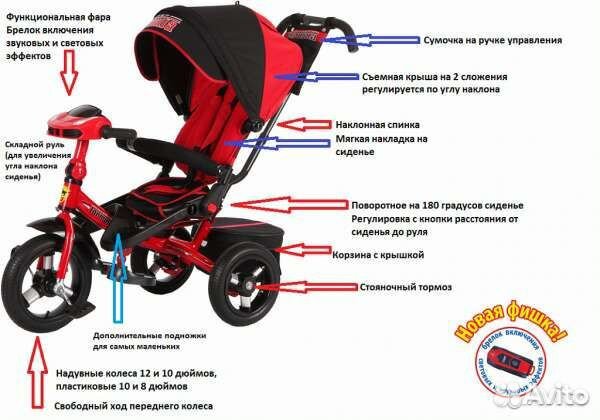 Запчасти велосипеда Trike