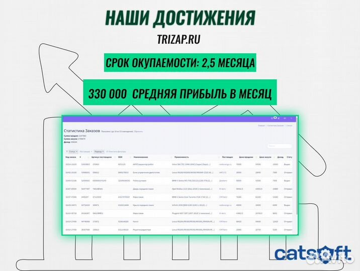 Готовый бизнес с доходом 315к+. Под ключ