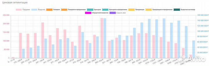 Анализ ниши wildberries