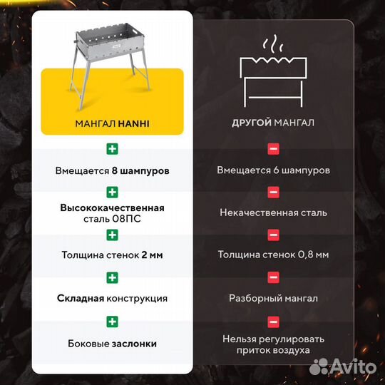 Мангал для шашлыков складной для дачи Hanhi 94013