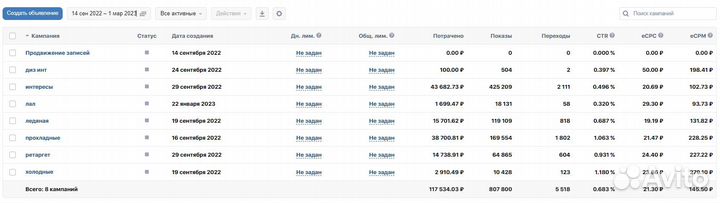 Таргетолог / таргет