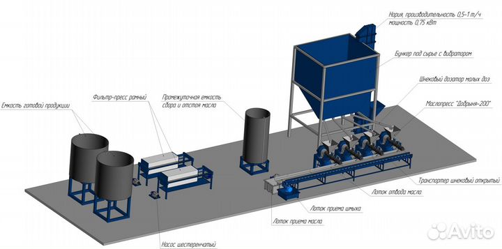 Завод по производству растительного масла