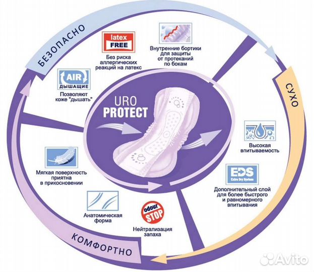 Польские урологические прокладки Seni lady super