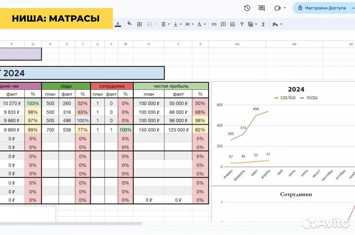 Бизнес без вложений