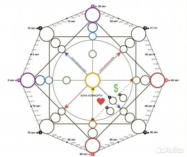 Расклады таро,нумерология