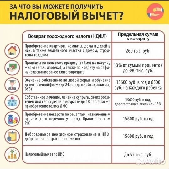 Декларация 3-НДФЛ. Возврат налога на доходы фл