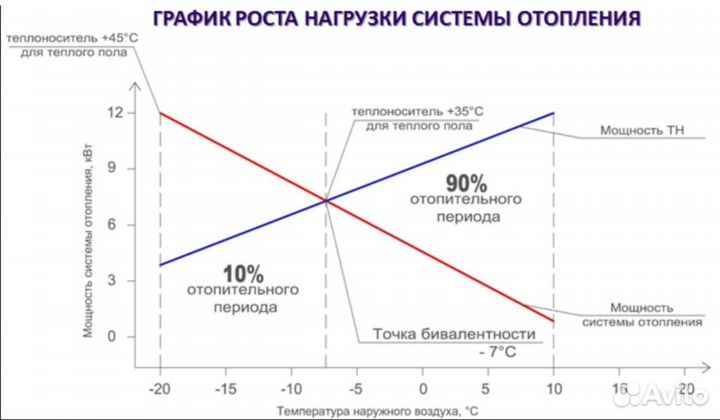 Тепловой насос 9 квт