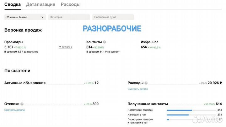 Авитолог / Продвижение услуг / Массовый постинг