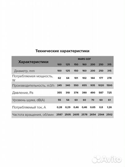 Вентилятор центробежный mars GDF 125