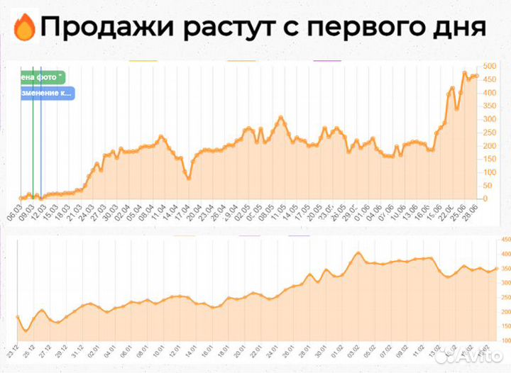 SEO оптимизация. Продвижение на Wildberries