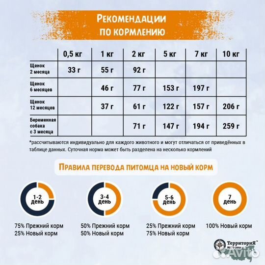 Сухой корм Территория Индейка для щенков малых 800