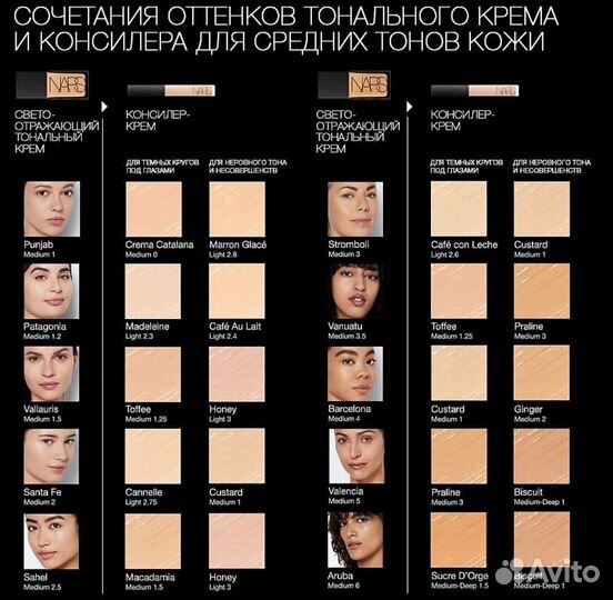 Nars консилер