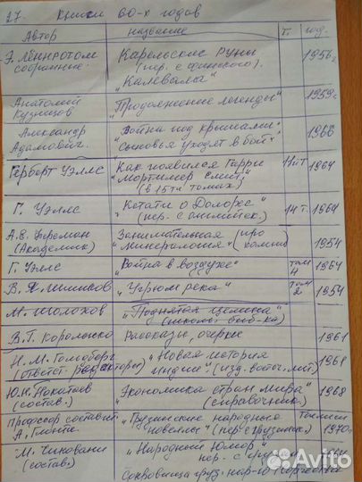 Классика. Собрания сочинений, многотомники