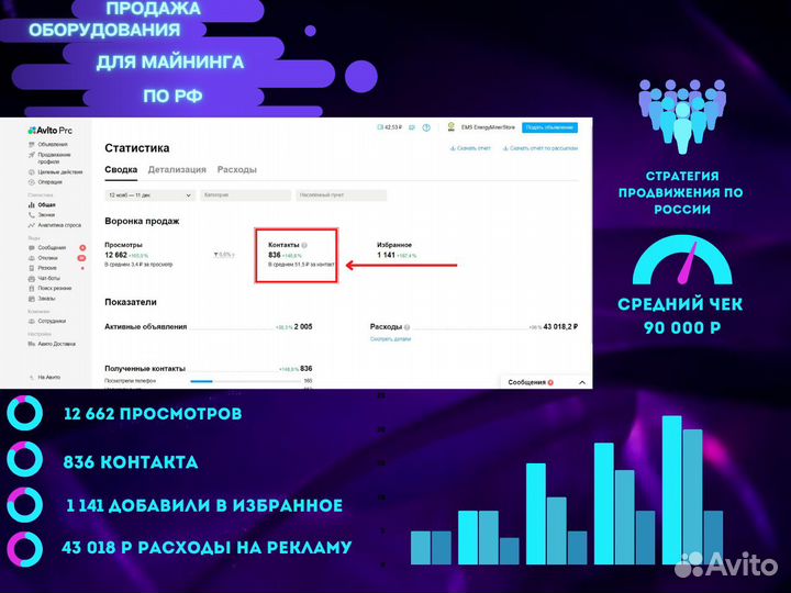 Авитолог / создание сайтов / Обучение авито