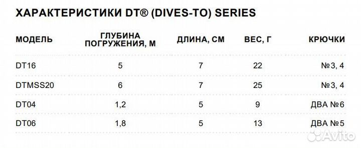 Воблер Rapala Dives-To 16, 7см 22г BSD, плавающий