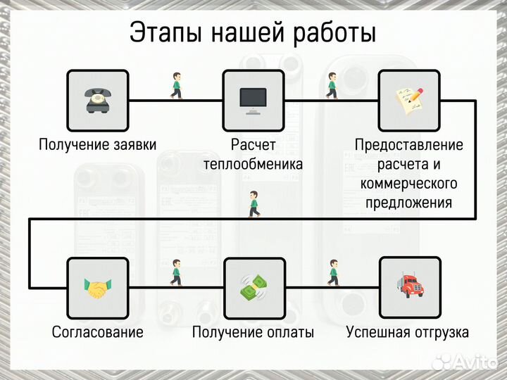 Теплообменник паяный пластинчатый - в наличии