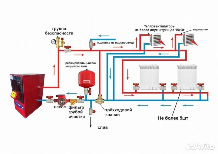 Отопитель тайфун-35 с GSM-модулем