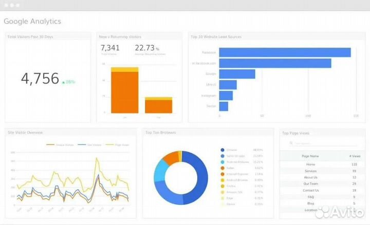 Настройка Google Analytics 4, Яндекс.Метрика
