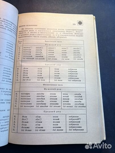 Русский язык. Справлчные материалы 1987 М.Баранов