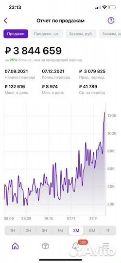 Маркетолог аналитик менеджер на Wildberries