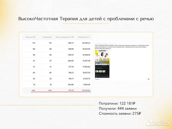 Интернет маркетолог, таргетолог вк