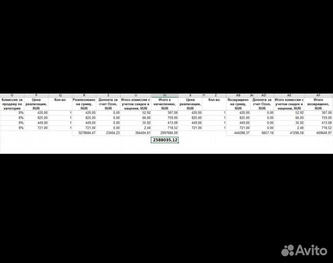 Инвестиции в готовый бизнес