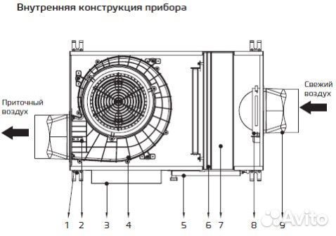 Компактная приточная установка серии vento RCV-500