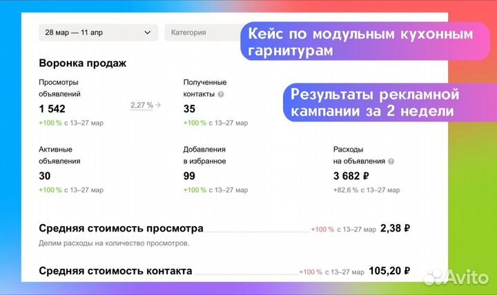 Авитолог / Услуги авитолога / Продвижение Авито