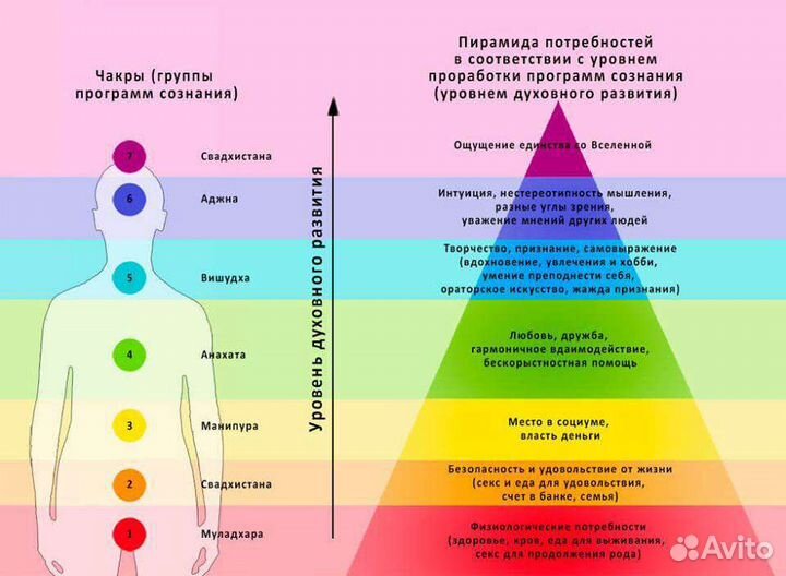Чакровые свечи