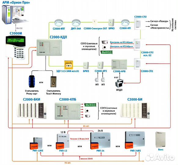 Специалисты опс, скуд, Видеонаблюдение