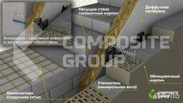 Стеклопластиковая кладочная сетка в картах