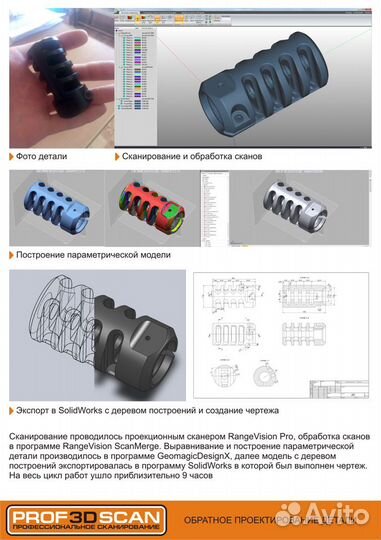 3d сканирование, моделирование и производство