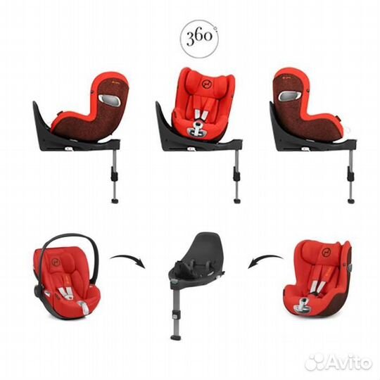 Новые автокресла Cybex Sirona Z i-size