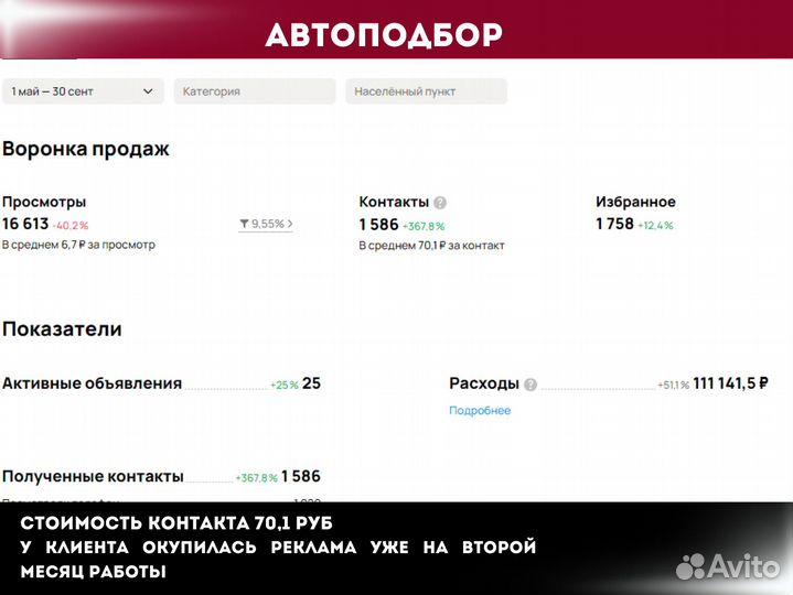 Авитолог Услуги Авитолога