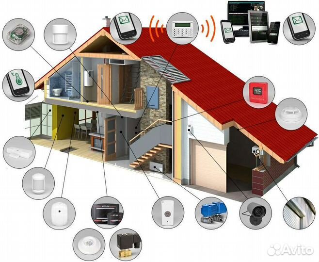Специалисты опс, скуд, Видеонаблюдение