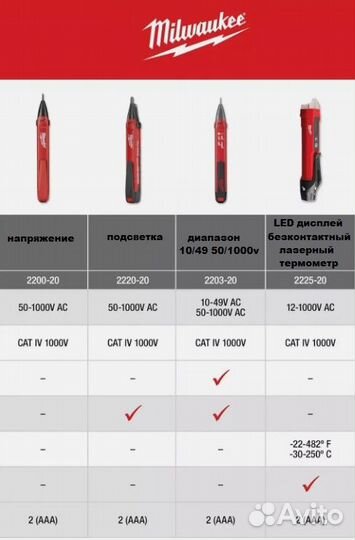 Детектор/индикатор напряжения для скрытой проводки