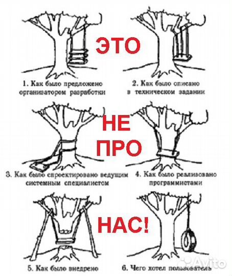 Разработка сайтов
