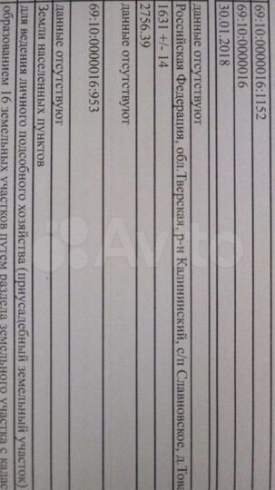 Участок 18 сот. (ИЖС)