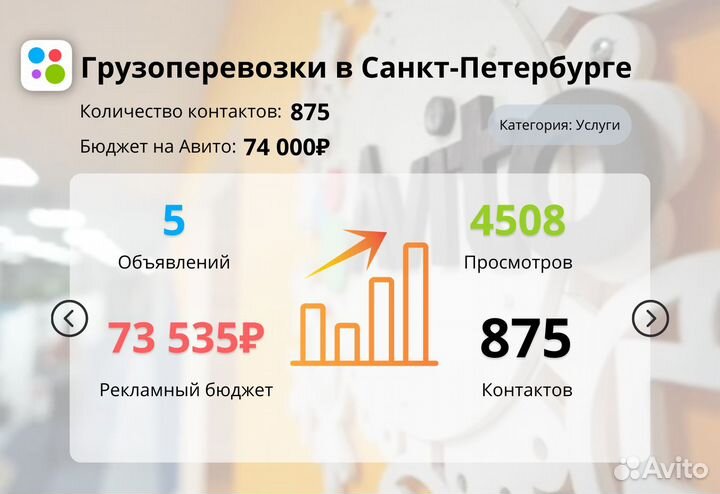 Авитолог. Продвижение на Авито