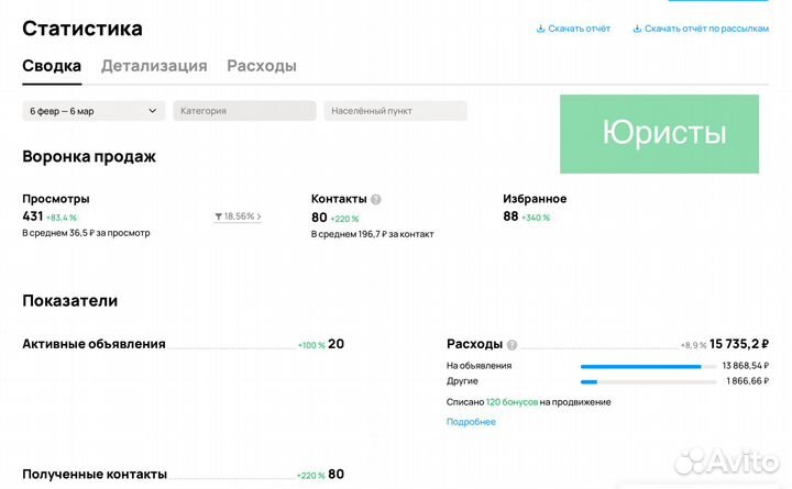 Авитолог/ авитолог под ключ/ сделаю ай конкурентам