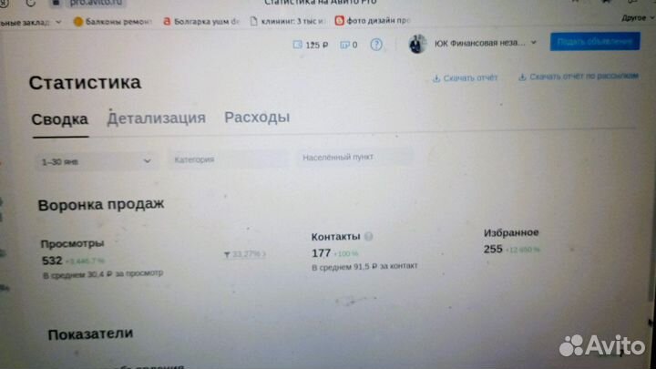 Авитолог. Продвижение в топ 1-3. Ведение авито