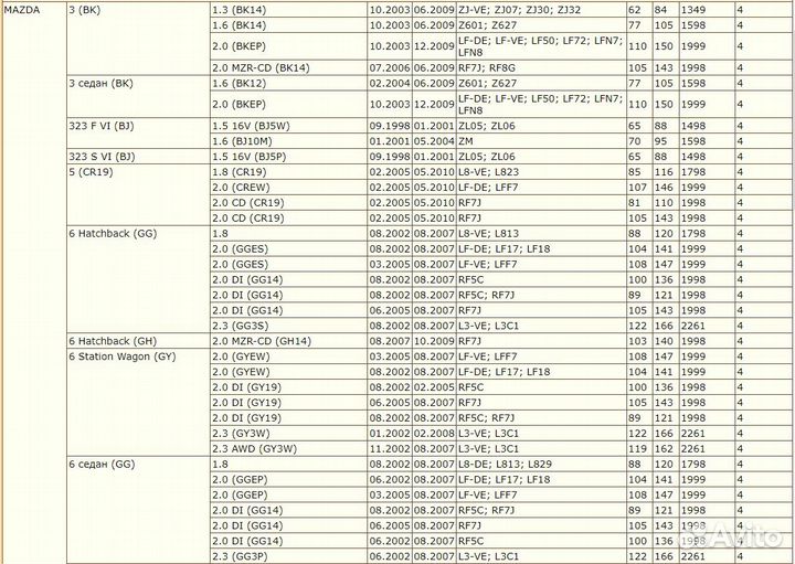 Дмрв Ford Ranger Mazda 3 BK 323 5 6 626 Atenza BT
