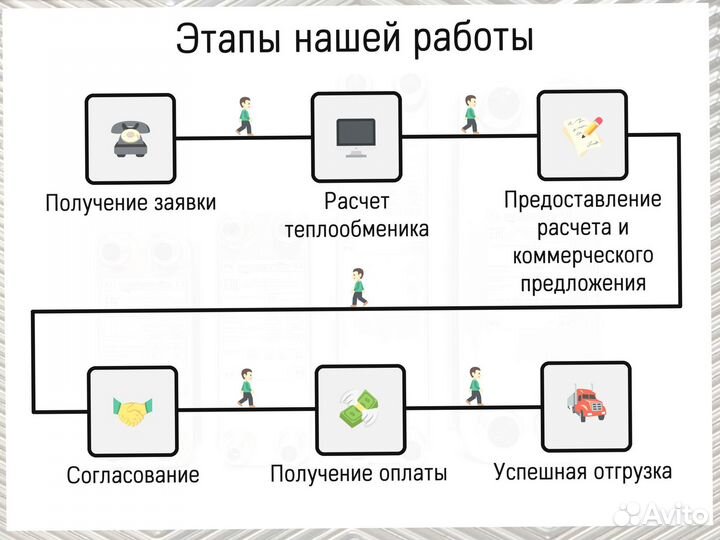 Паяный пластинчатый теплообменник 45 бар