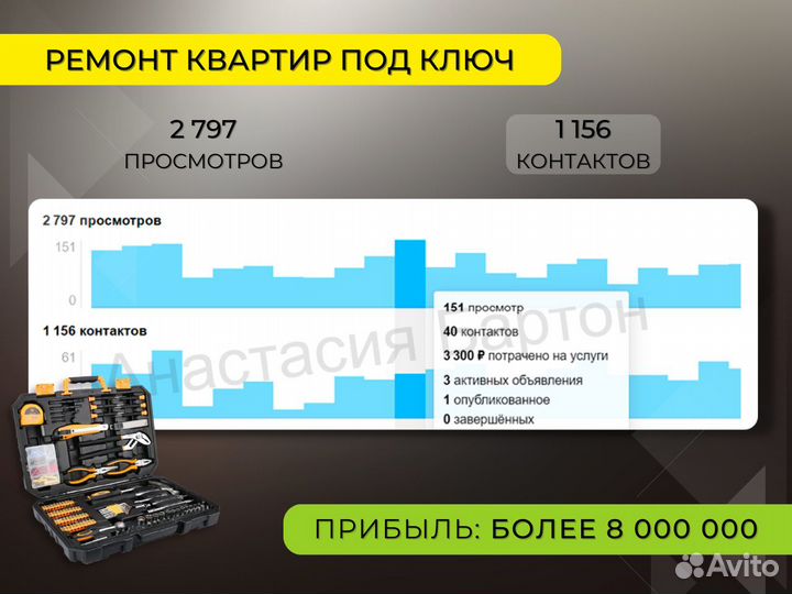 Авитолог / Действительно качественное продвижение