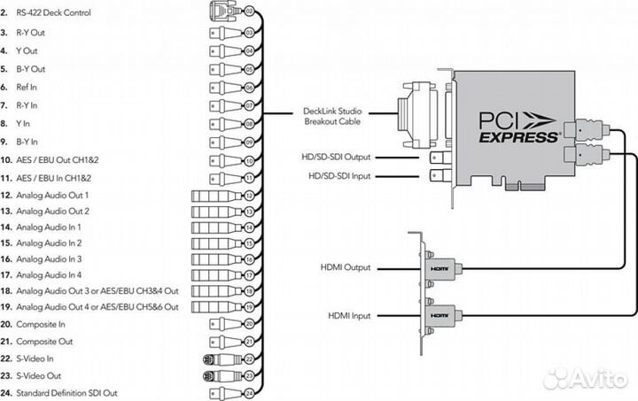 Карта Blackmagic DeckLink Studio 2