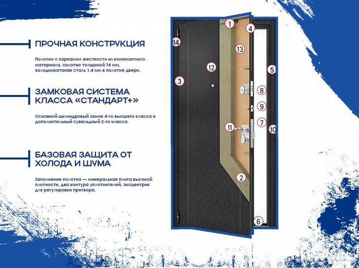 Дверь металлическая новая