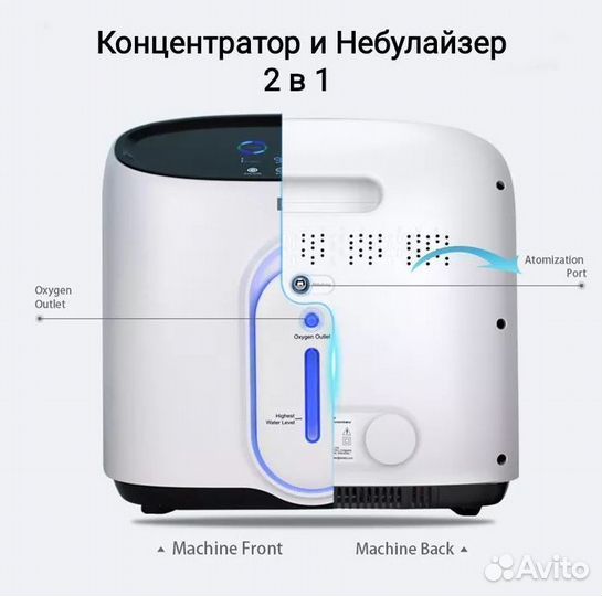 Кислородный концентратор 5л Бесплатная доставка