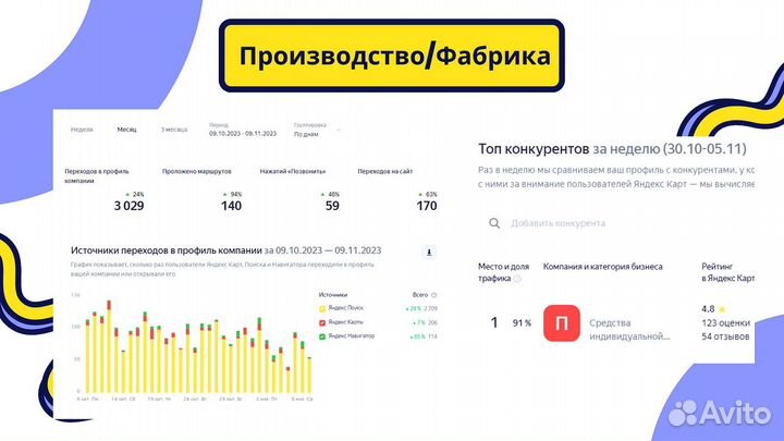Яндекс Карты Настройка Регистрация Оформление