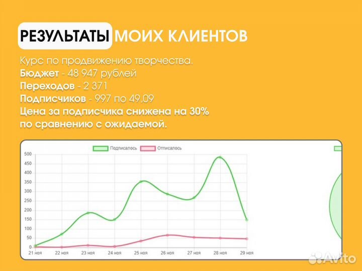 SMM специалист для салонов красоты, смм в VK